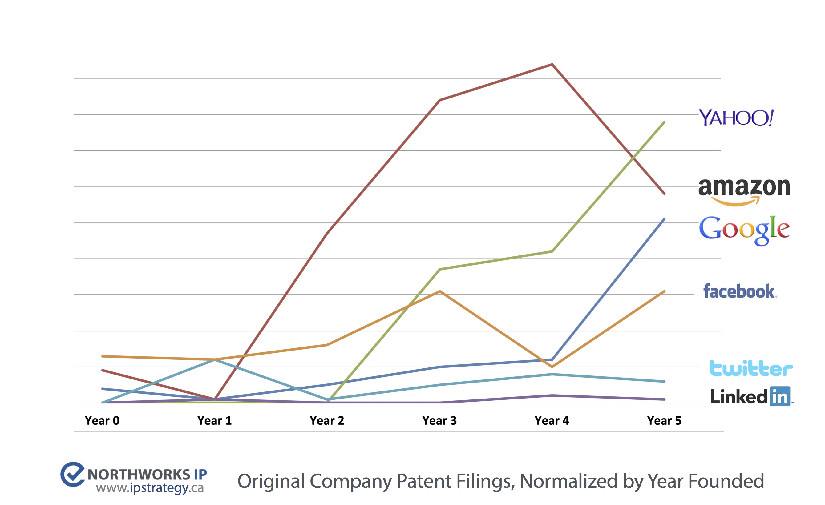 Can Amazons Patents Be Licensed by Startups or Small Businesses?