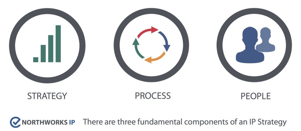 Patent Strategy Fundamental pillars