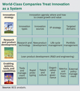 Rethinking Your Innovation (BCG)